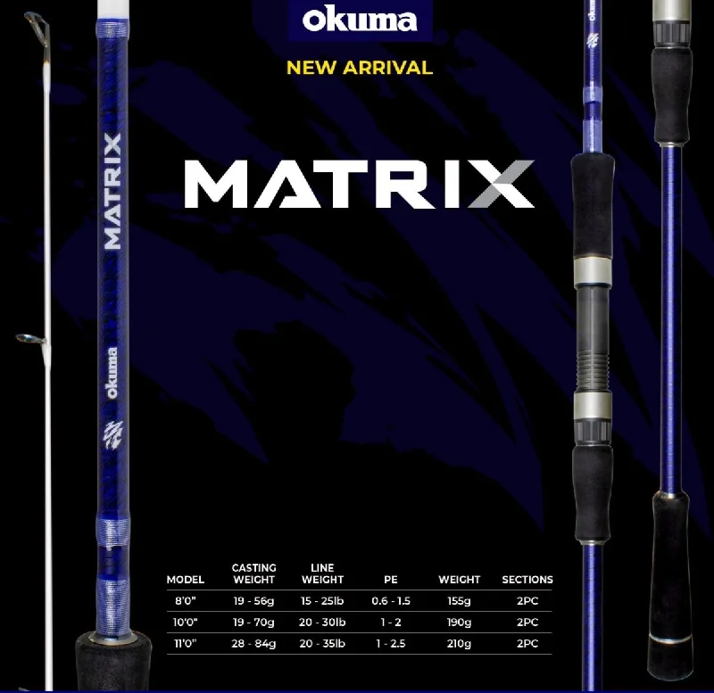 Okuma Matrix